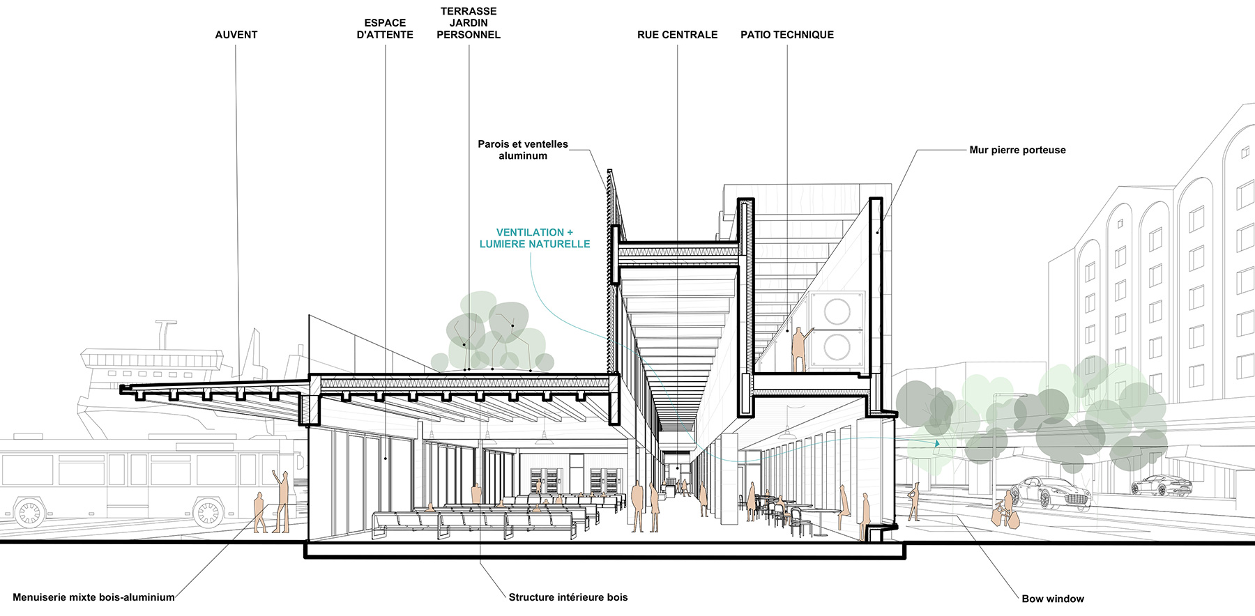 Gare maritime corse - Marseille | Architecte Marseille
